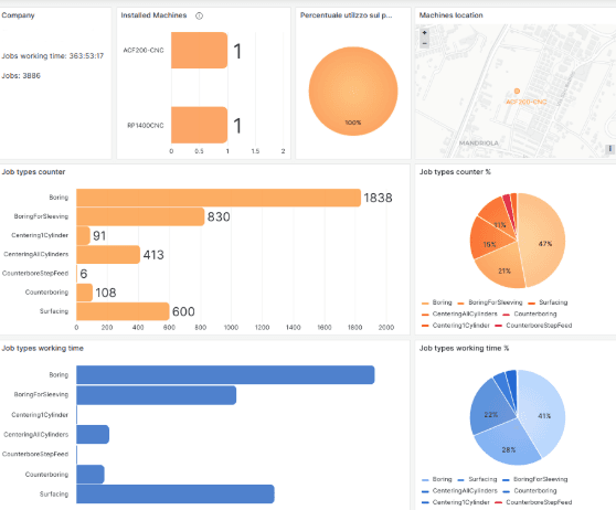 Piattaforma IoT macchine industriali